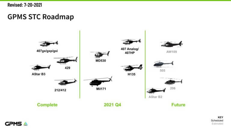 STC Certification Schedule : GPMS STC Certification Schedule : GPMS
