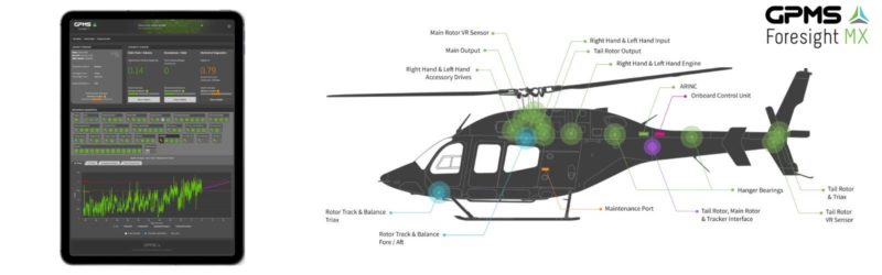 HUMS Sistema de Salud y Uso para Helicopteros
