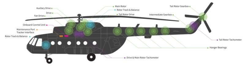 PRESS RELEASE: GPMS Receives Approval to Install Foresight MX on Mi-8/17/171 series Helicopters